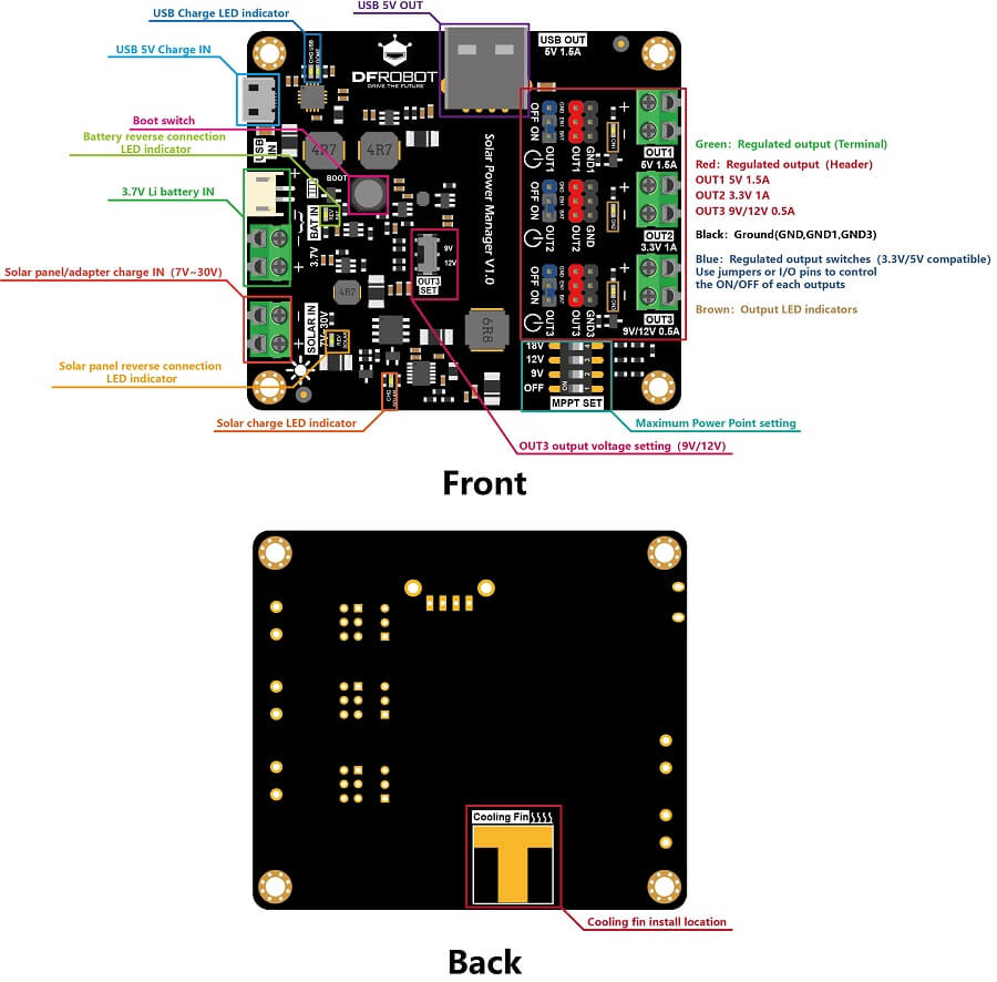 DFR0535-Solar Power Manager Board Overview